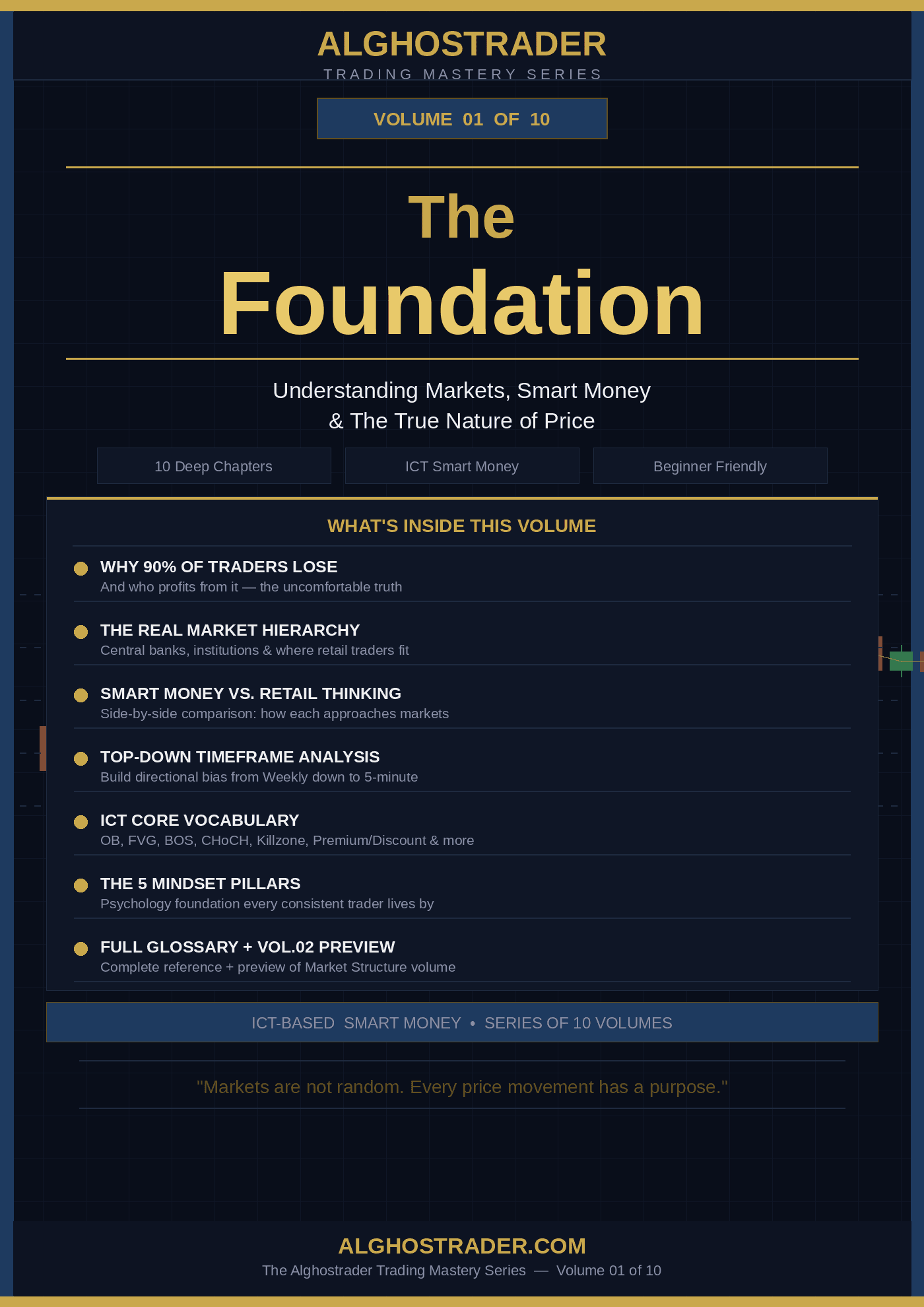Alghostrader — Vol. 01: The Foundation | ICT Smart Money Trading Guide