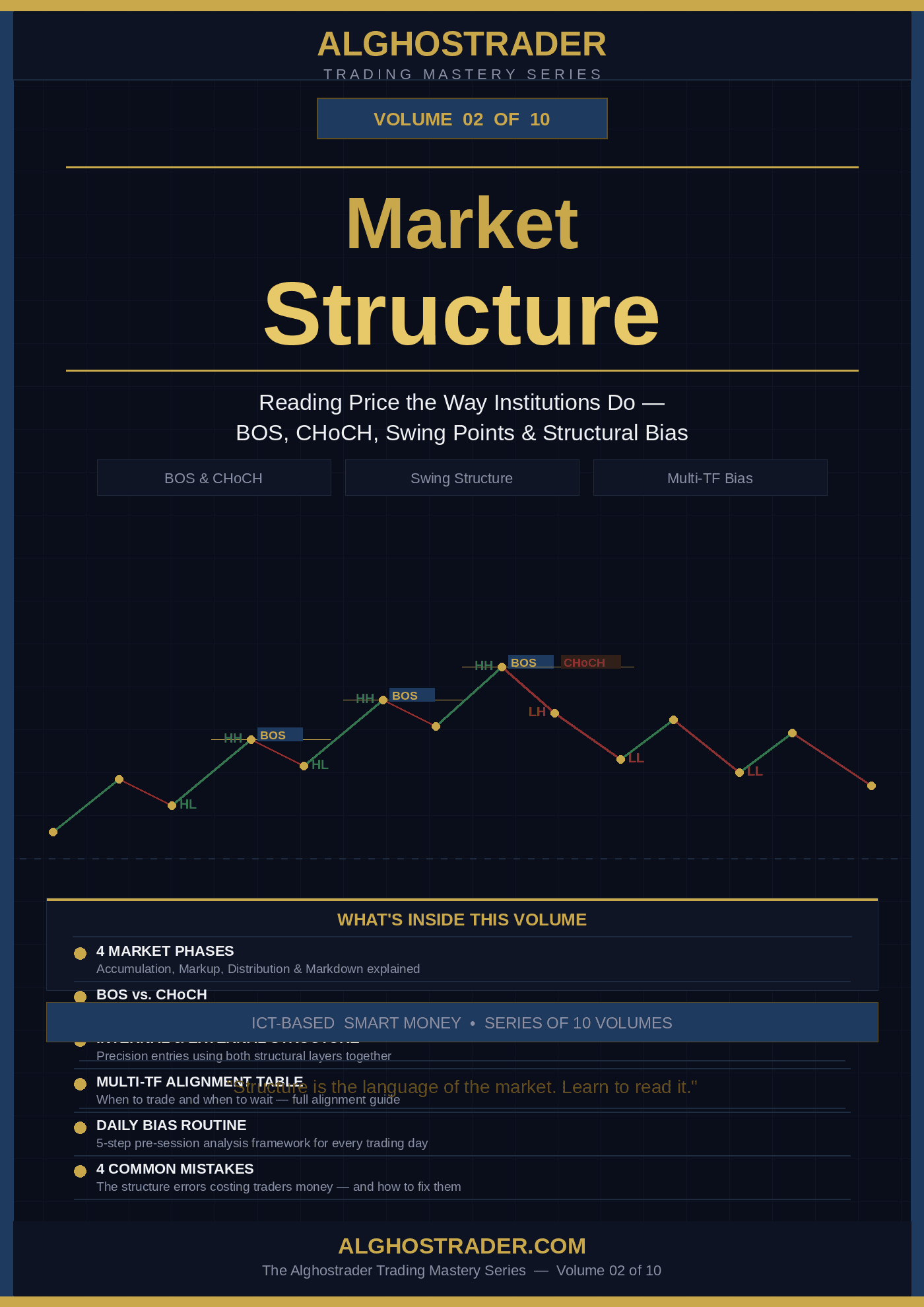 Alghostrader — Vol. 02: Market Structure | ICT Smart Money Trading Guide