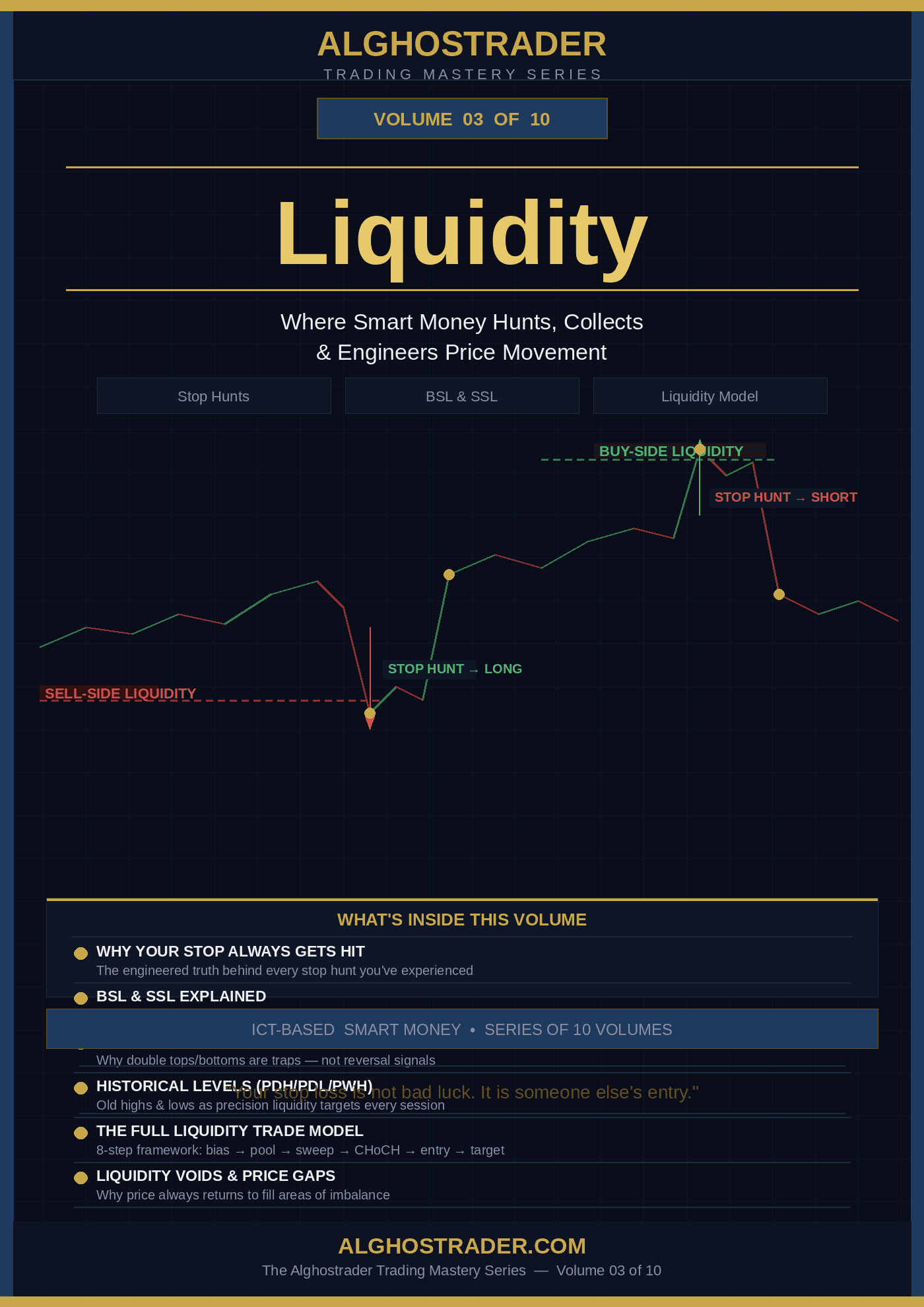 Alghostrader — Vol. 03: Liquidity | ICT Smart Money Trading Guide