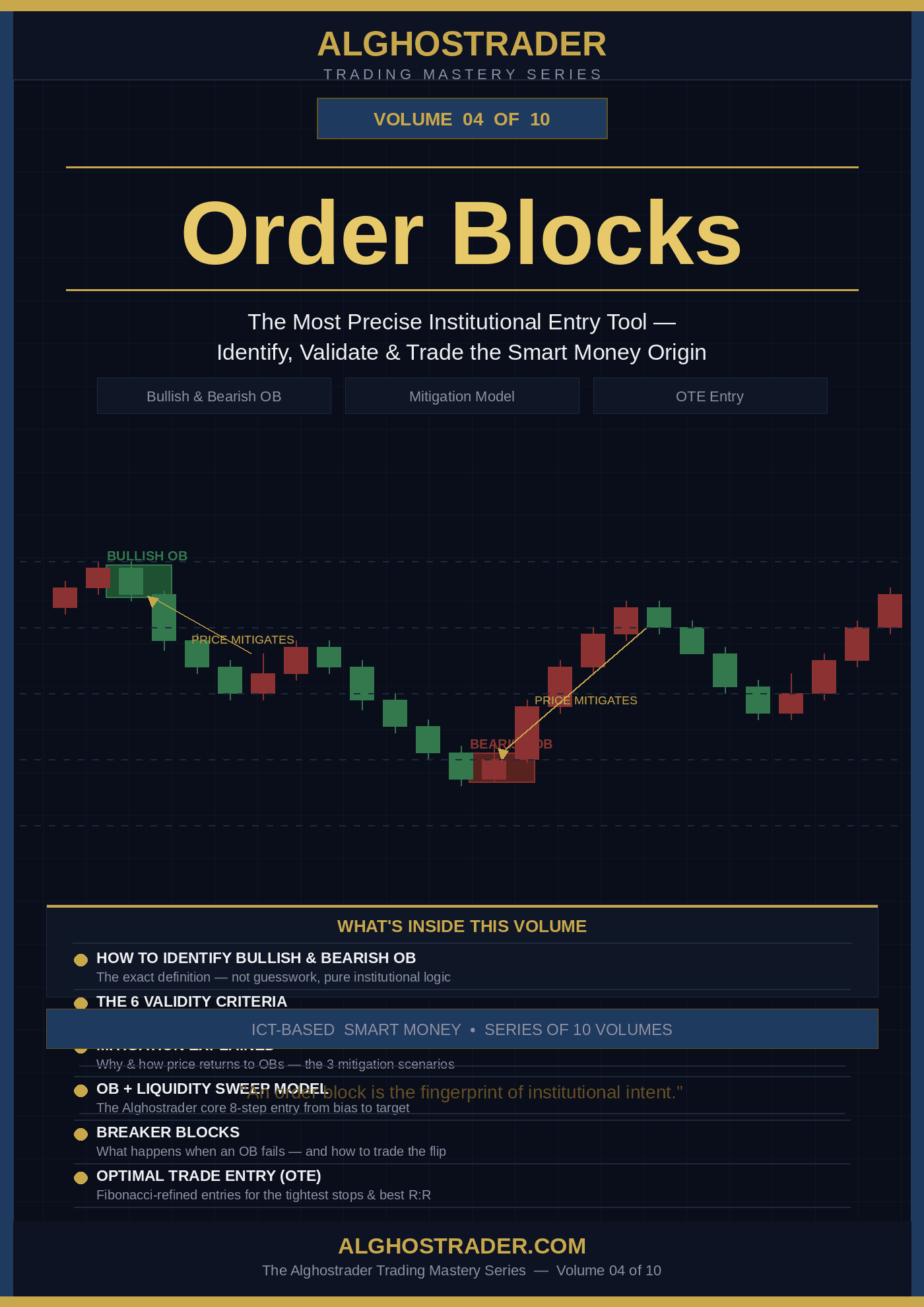 Alghostrader — Vol. 04: Order Blocks | ICT Smart Money Trading Guide