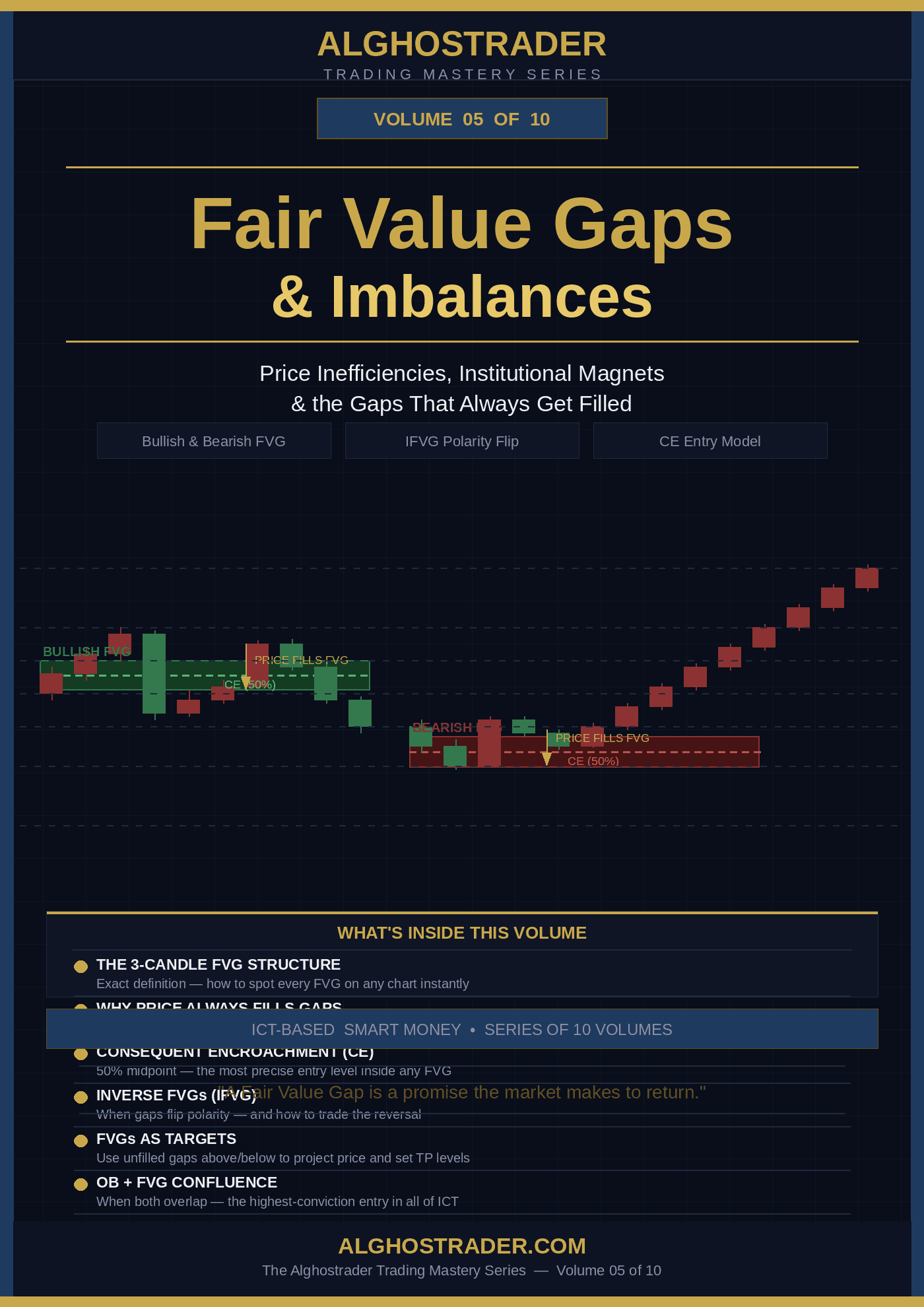 Alghostrader — Vol. 05: Fair Value Gaps & Imbalances | ICT Smart Money Trading Guide