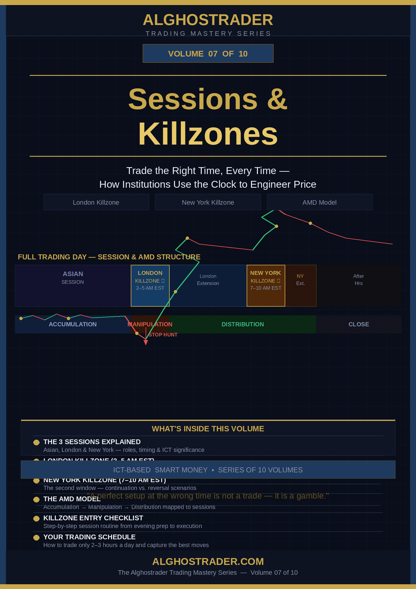 Alghostrader — Vol. 07: Sessions & Killzones | ICT Smart Money Trading Guide