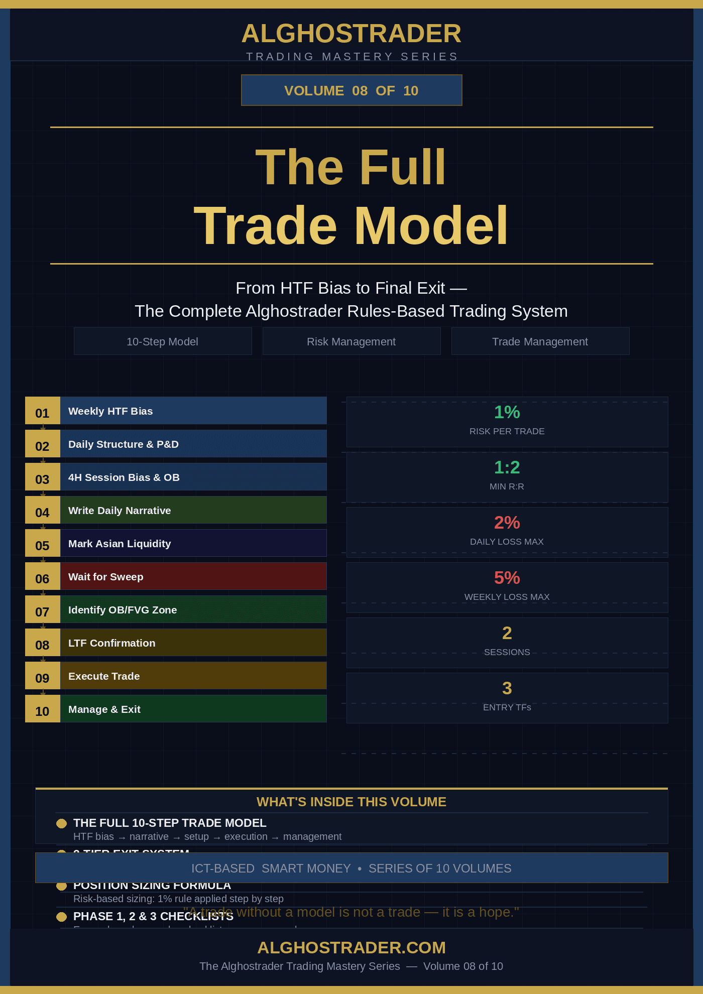 Alghostrader — Vol. 08: The Full Trade Model | ICT Smart Money Trading Guide