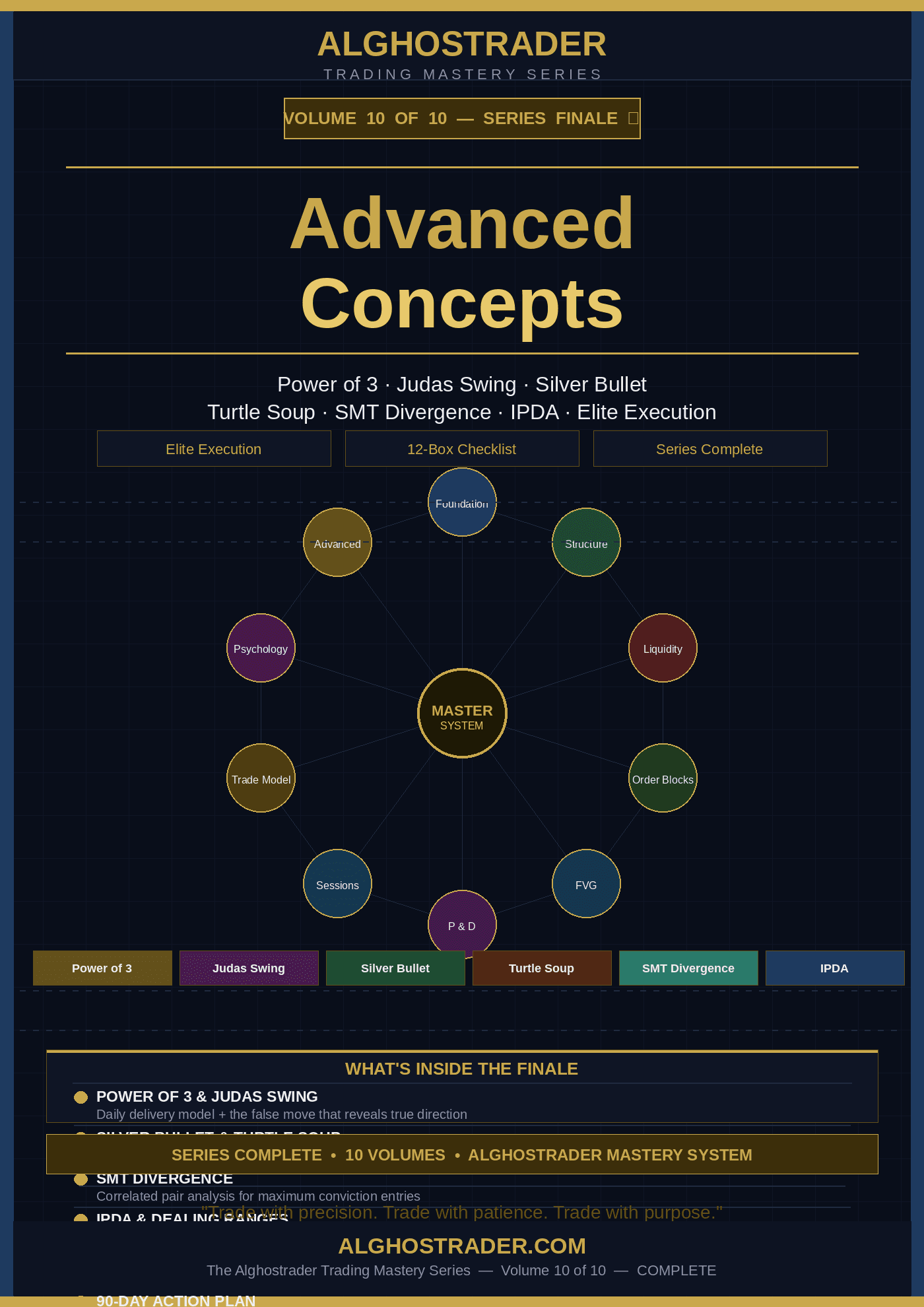 Alghostrader — Vol. 10: Advanced Concepts | ICT Smart Money Trading Guide — Series Finale